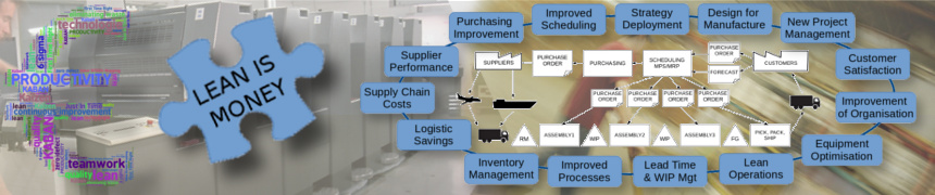 Lean Management, JIT, VSM, PDCA, 5S, Gemba Walk, Continuous Improvement